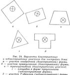 формы участка по фэн-шуй формы участка по фэн шуй